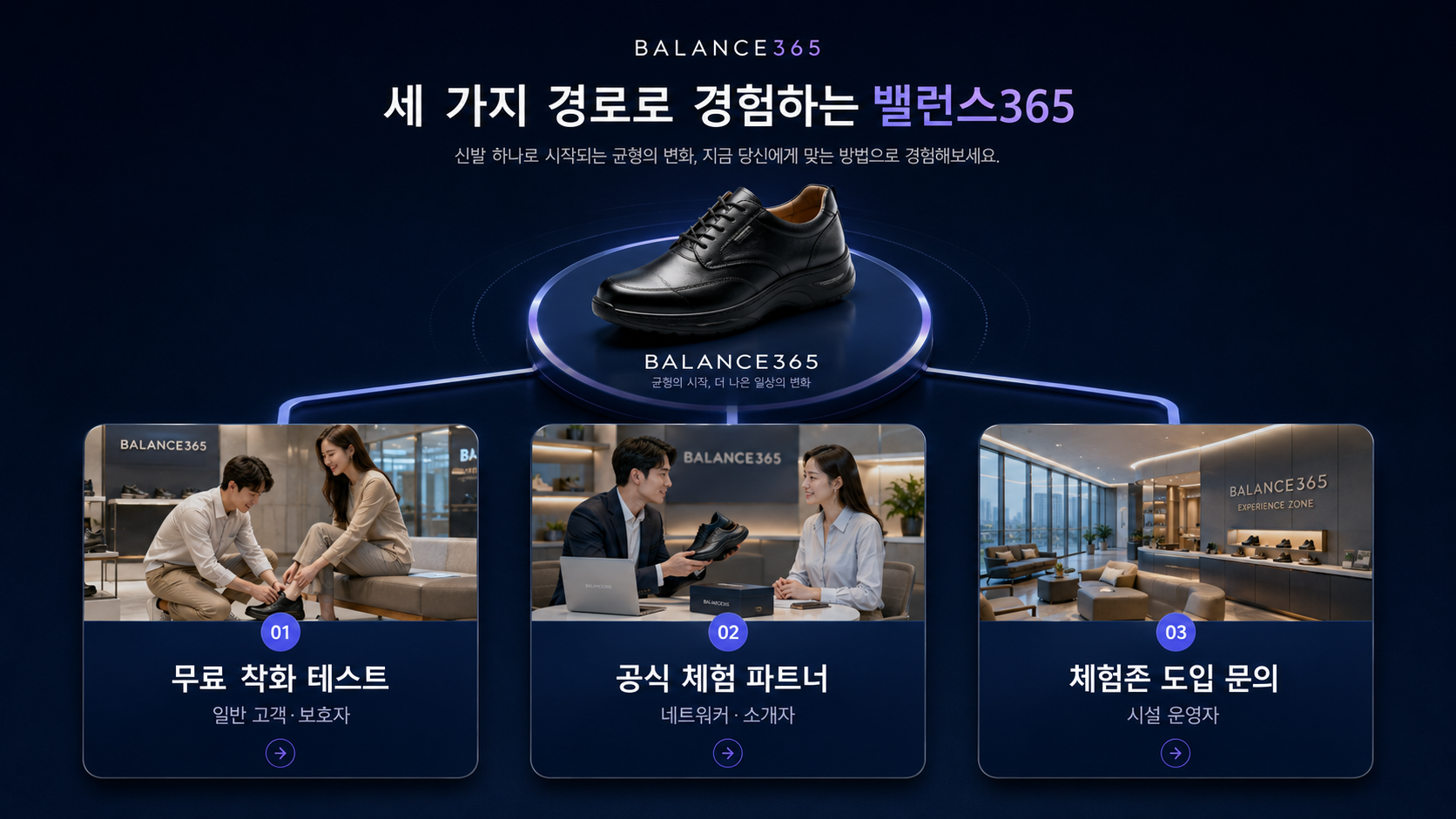 발란스365 무료 착화 테스트, 공식 체험 파트너, 체험존 도입 세 가지 유입 경로 이미지
